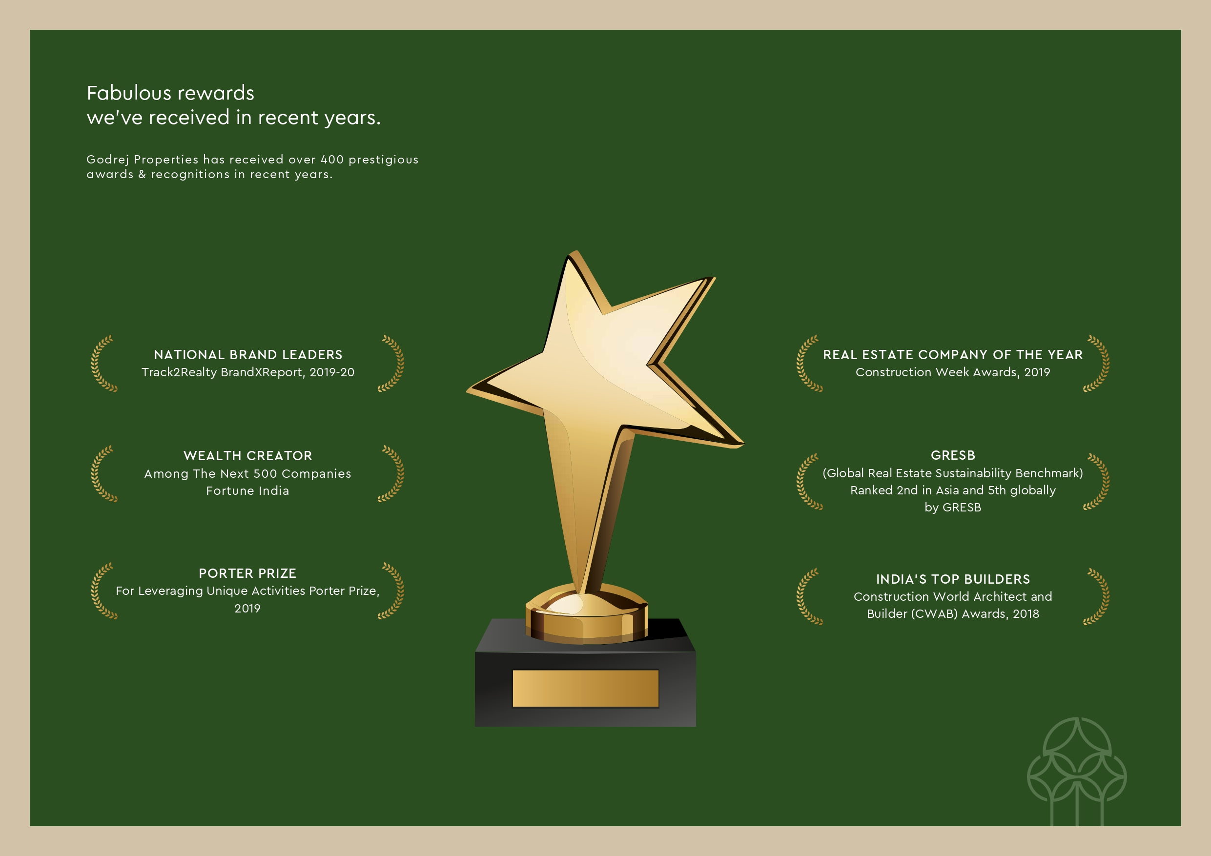 Godrej Properties awards and recognitions